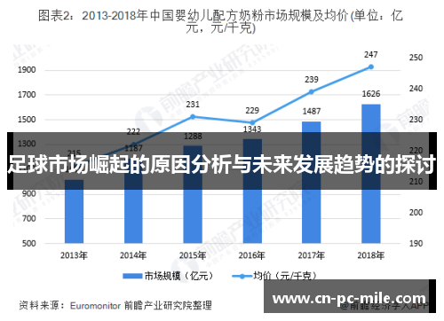 足球市场崛起的原因分析与未来发展趋势的探讨