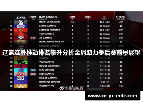 辽篮连胜推动排名攀升分析全局助力季后赛前景展望 辽篮连胜推动排名攀升分析全局助力季后赛前景展望