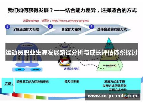 运动员职业生涯发展路径分析与成长评估体系探讨 运动员职业生涯发展路径分析与成长评估体系探讨