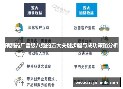 预测药厂晋级八强的五大关键步骤与成功策略分析
