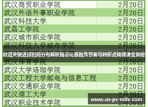 欧冠关键进球时间分布解析揭示比赛胜负节奏与转折点规律演变奥秘
